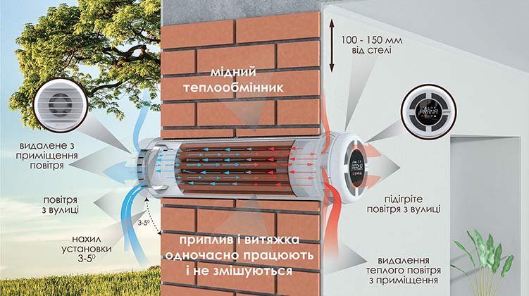 Рекуператор Prana 200C Eco Life M2023 14 Как работает рекуператор Prana