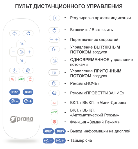 Рекуператор Prana 200C Eco Life M2023 15 Пульт управления Prana eco