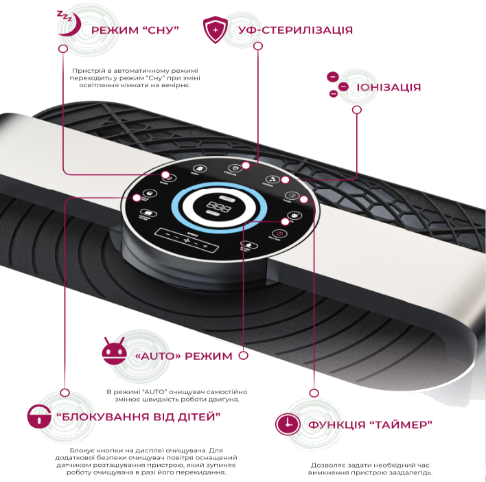 Управление Prana Air Cleaner Pro 